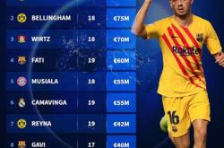 开云下载-关于勒沃库森翻盘多特蒙德，贝林厄姆高光表现的信息